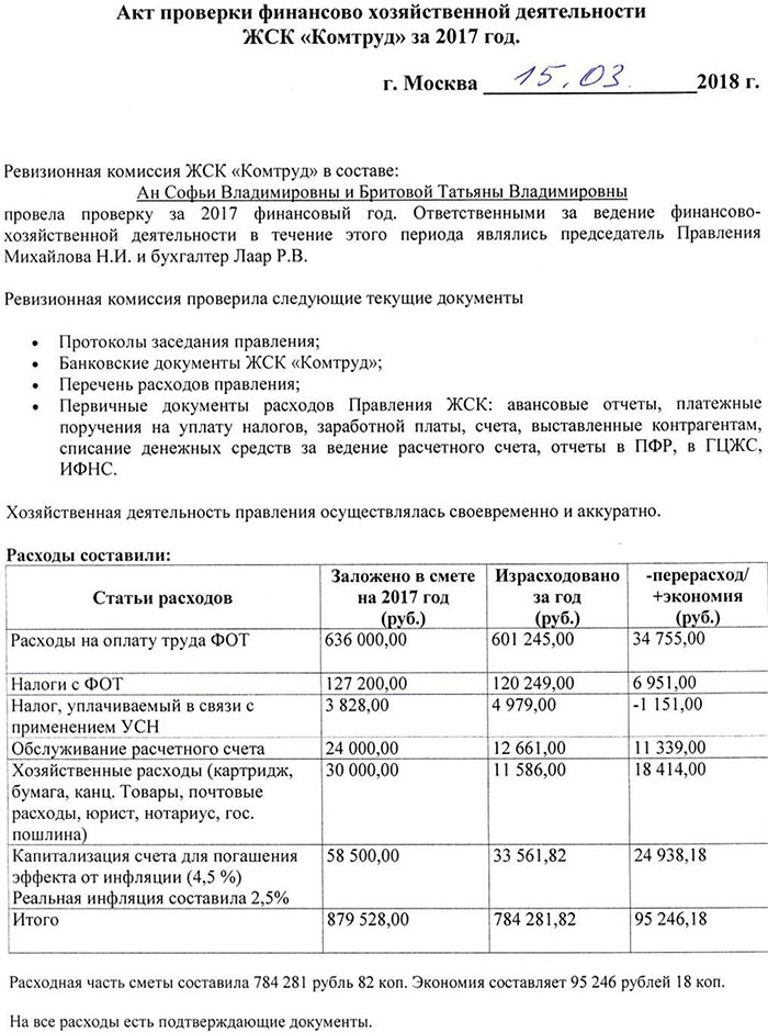 Образец акт о ревизии в магазине образец